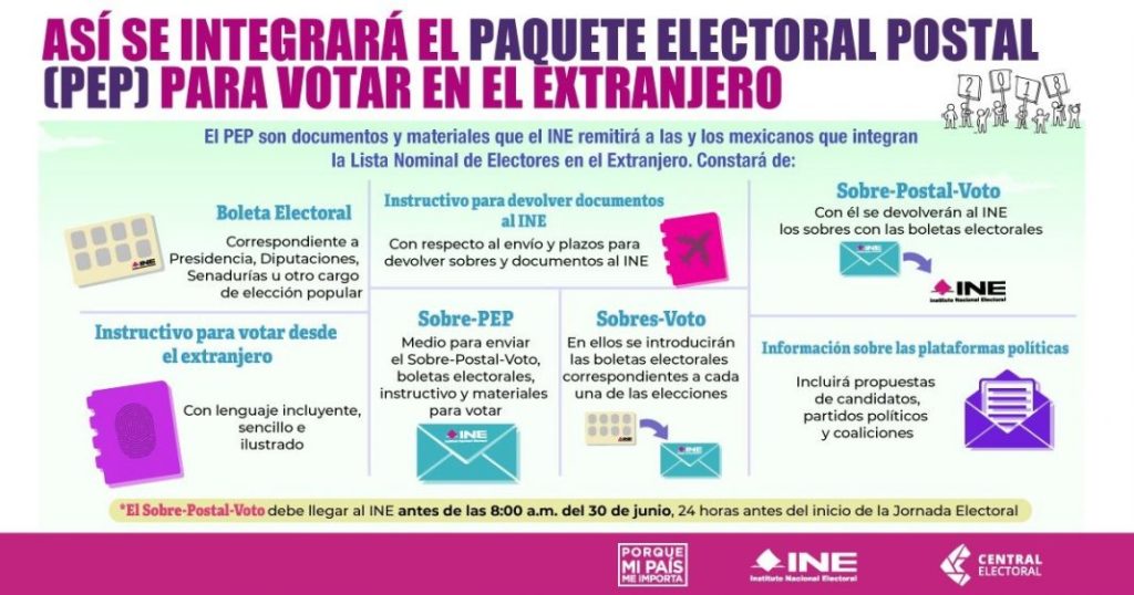 Se Registraron 152,337 Mexicanos En Estados Unidos Para Votar en Las Elecciones del 1 de Julio